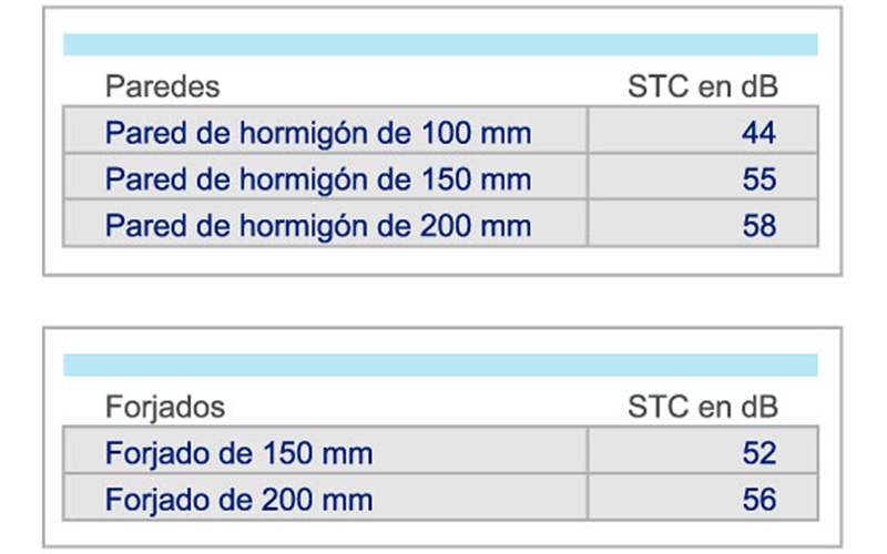 aislacustic2g