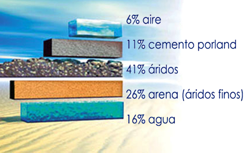 construeco3